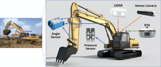 Figure 3 for AES: Autonomous Excavator System for Real-World and Hazardous Environments