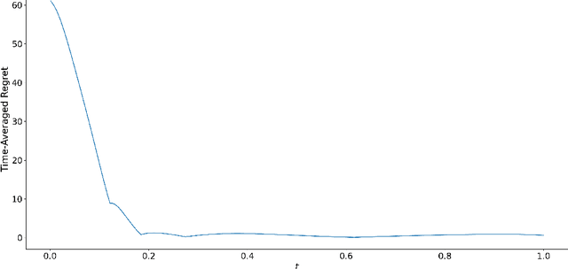 Figure 3 for Learning in Matrix Games can be Arbitrarily Complex