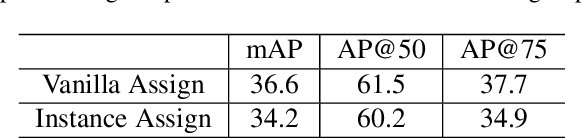 Figure 2 for Group R-CNN for Weakly Semi-supervised Object Detection with Points