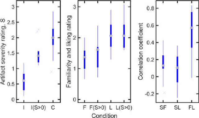 Figure 3 for Inpainting of long audio segments with similarity graphs
