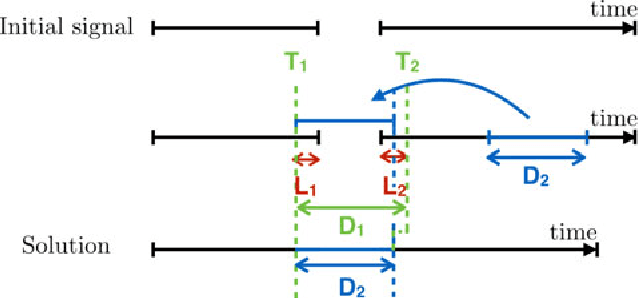 Figure 1 for Inpainting of long audio segments with similarity graphs