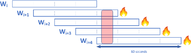 Figure 1 for Combining Acoustics, Content and Interaction Features to Find Hot Spots in Meetings