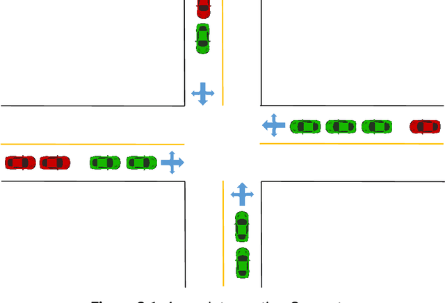 Figure 2 for Data-Driven Intersection Management Solutions for Mixed Traffic of Human-Driven and Connected and Automated Vehicles