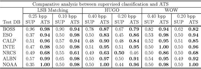 Figure 2 for Unsupervised Steganalysis Based on Artificial Training Sets