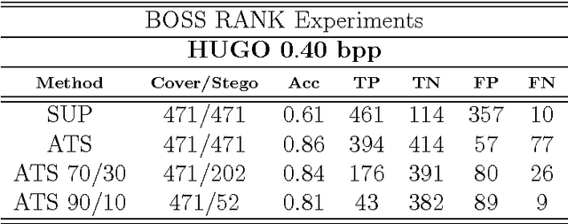 Figure 4 for Unsupervised Steganalysis Based on Artificial Training Sets