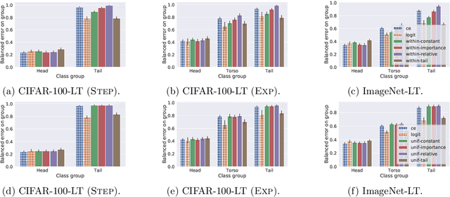 Figure 2 for Disentangling Sampling and Labeling Bias for Learning in Large-Output Spaces