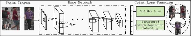 Figure 2 for Deep Feature Learning via Structured Graph Laplacian Embedding for Person Re-Identification