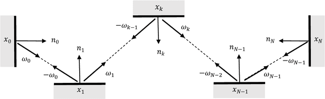 Figure 3 for Computing Light Transport Gradients using the Adjoint Method