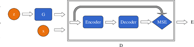 Figure 1 for Using EBGAN for Anomaly Intrusion Detection