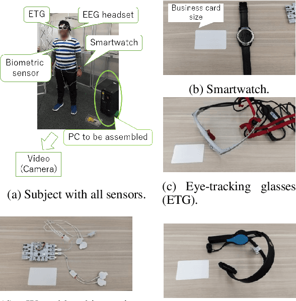 Figure 3 for Human-error-potential Estimation based on Wearable Biometric Sensors