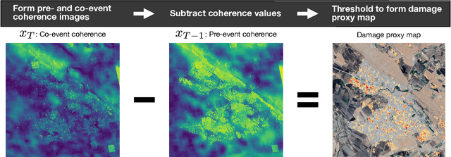 Figure 1 for Deep Learning-based Damage Mapping with InSAR Coherence Time Series
