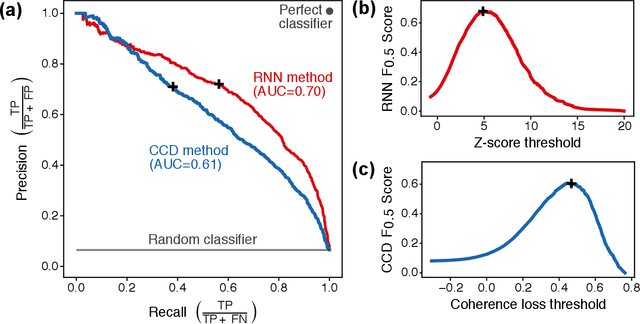 Figure 4 for Deep Learning-based Damage Mapping with InSAR Coherence Time Series