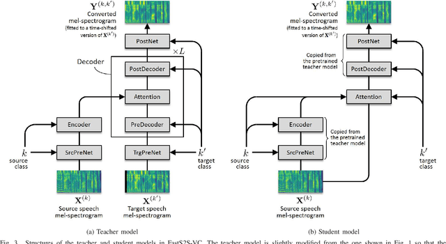 Figure 4 for FastS2S-VC: Streaming Non-Autoregressive Sequence-to-Sequence Voice Conversion