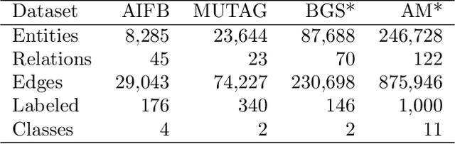 Figure 1 for Relational Graph Convolutional Networks: A Closer Look