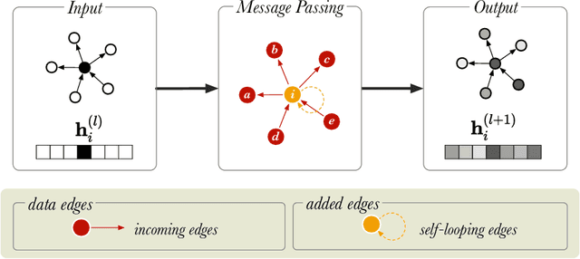 Figure 3 for Relational Graph Convolutional Networks: A Closer Look