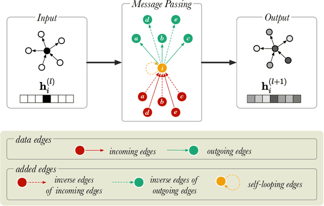 Figure 4 for Relational Graph Convolutional Networks: A Closer Look