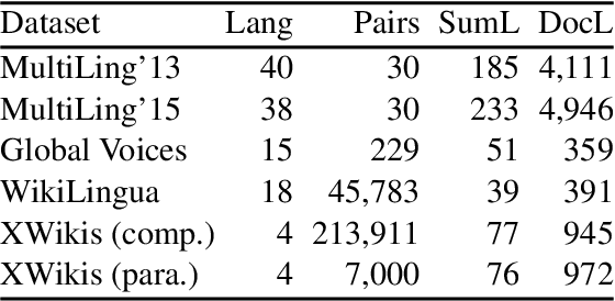 Figure 3 for Models and Datasets for Cross-Lingual Summarisation