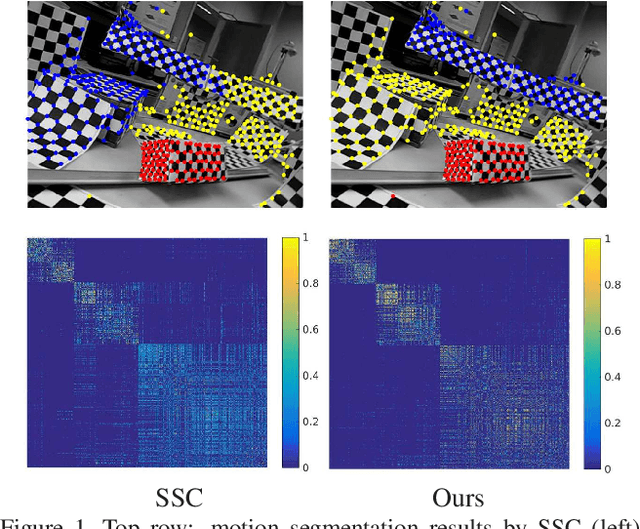 Figure 1 for Non-Linear Subspace Clustering with Learned Low-Rank Kernels