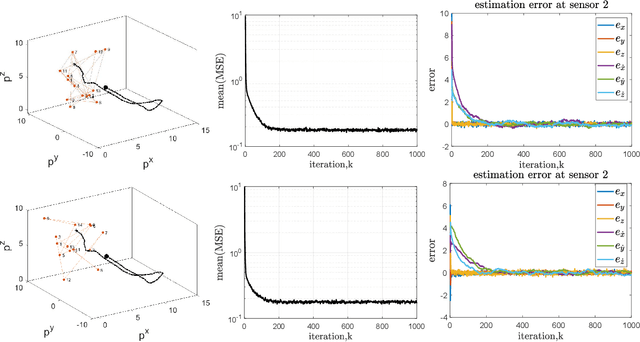 Figure 3 for Linear TDOA-based Measurements for Distributed Estimation and Localized Tracking