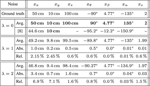 Figure 4 for Automatic Multi-Sensor Extrinsic Calibration for Mobile Robots