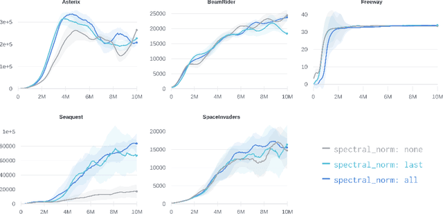 Figure 3 for Fast and Data-Efficient Training of Rainbow: an Experimental Study on Atari