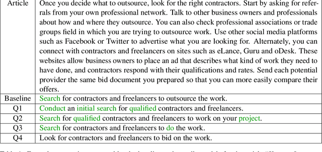 Figure 2 for Faithful or Extractive? On Mitigating the Faithfulness-Abstractiveness Trade-off in Abstractive Summarization