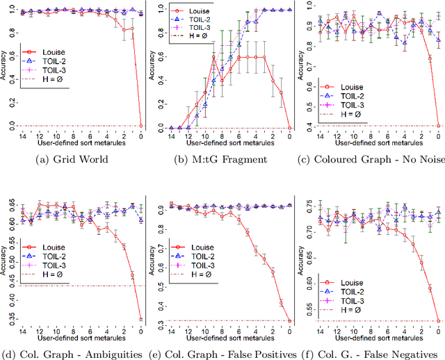 Figure 2 for Meta-Interpretive Learning as Metarule Specialisation