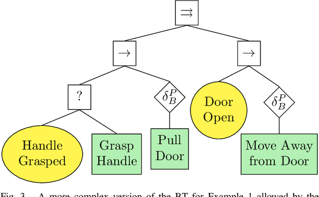 Figure 3 for Handling Concurrency in Behavior Trees
