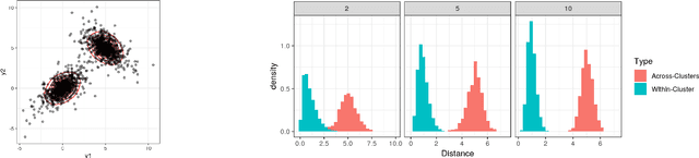 Figure 1 for Bayesian Distance Clustering