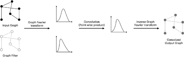 Figure 3 for Learning Graph Representations
