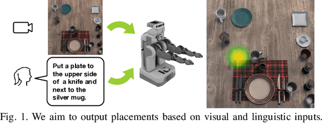 Figure 1 for Differentiable Parsing and Visual Grounding of Verbal Instructions for Object Placement