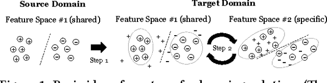 Figure 1 for Ridesourcing Car Detection by Transfer Learning