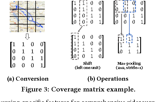 Figure 4 for Ridesourcing Car Detection by Transfer Learning
