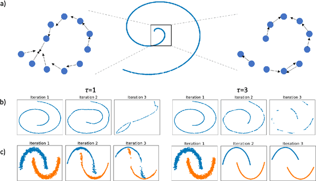 Figure 1 for Time-inhomogeneous diffusion geometry and topology