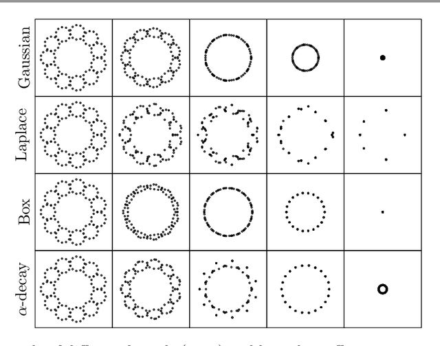 Figure 2 for Time-inhomogeneous diffusion geometry and topology