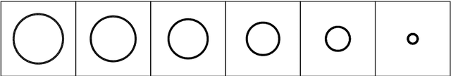 Figure 3 for Time-inhomogeneous diffusion geometry and topology