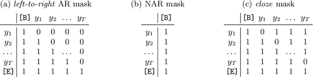 Figure 3 for Scene Text Recognition with Permuted Autoregressive Sequence Models