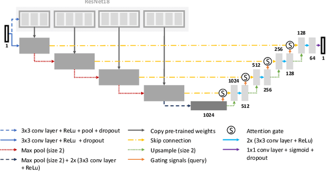 Figure 1 for aura-net : robust segmentation of phase-contrast microscopy images with few annotations