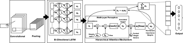 Figure 2 for Is Attention always needed? A Case Study on Language Identification from Speech