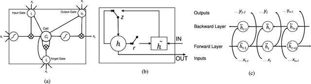 Figure 2 for Phonocardiographic Sensing using Deep Learning for Abnormal Heartbeat Detection