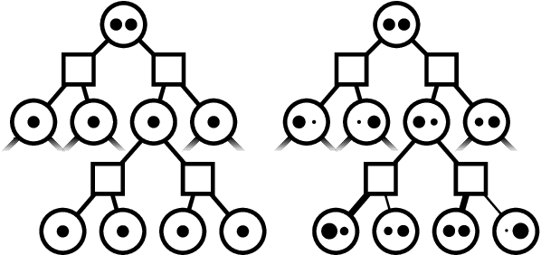 Figure 1 for Sparse tree search optimality guarantees in POMDPs with continuous observation spaces