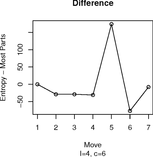 Figure 4 for An experimental study of exhaustive solutions for the Mastermind puzzle