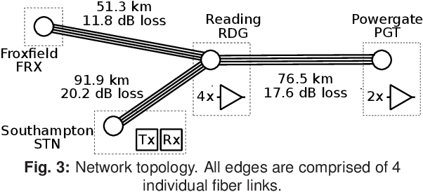 Figure 3 for Spectral Power Profile Optimization of Field-Deployed WDM Network by Remote Link Modeling