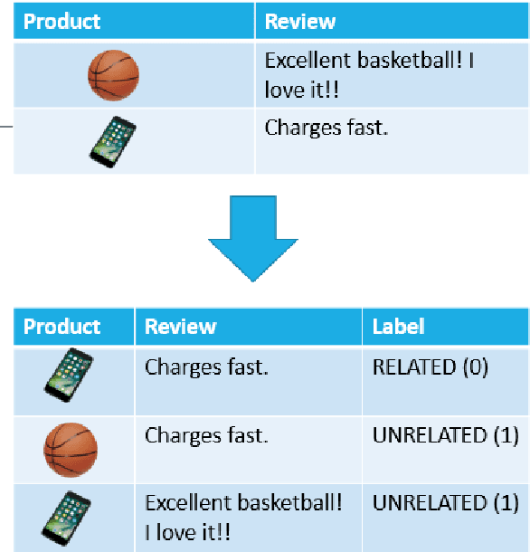 Figure 4 for Identifying Hijacked Reviews