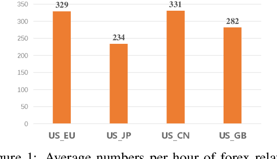 Figure 1 for Group, Extract and Aggregate: Summarizing a Large Amount of Finance News for Forex Movement Prediction