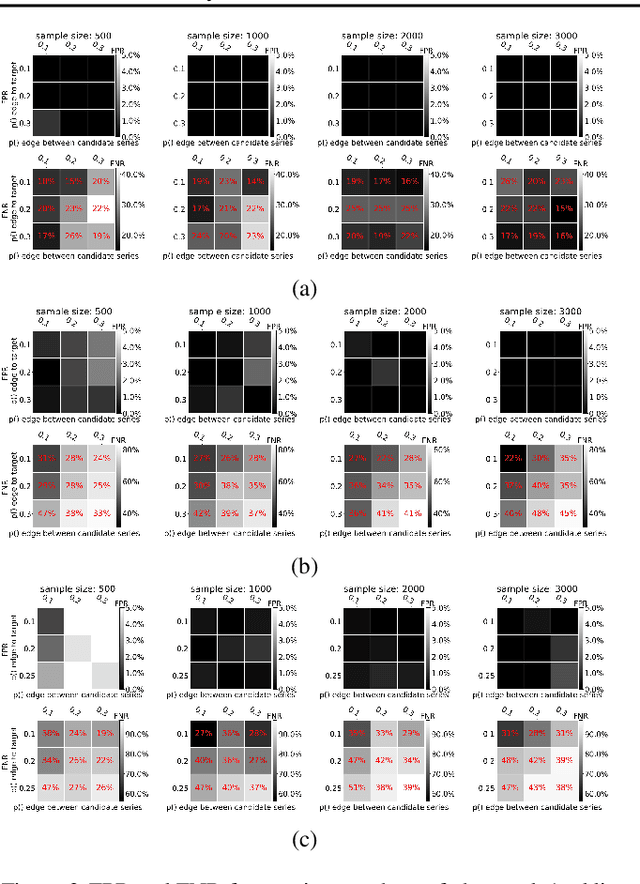 Figure 2 for Necessary and sufficient conditions for causal feature selection in time series with latent common causes