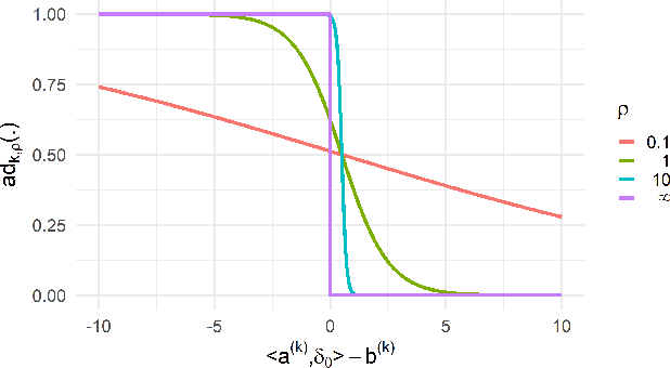 Figure 1 for A User-Guided Bayesian Framework for Ensemble Feature Selection in Life Science Applications