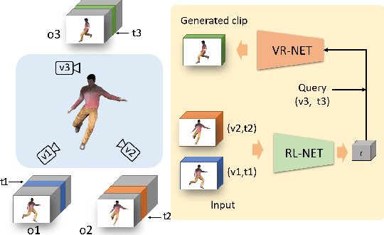 Figure 1 for Time-Aware and View-Aware Video Rendering for Unsupervised Representation Learning