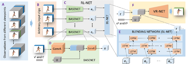 Figure 3 for Time-Aware and View-Aware Video Rendering for Unsupervised Representation Learning