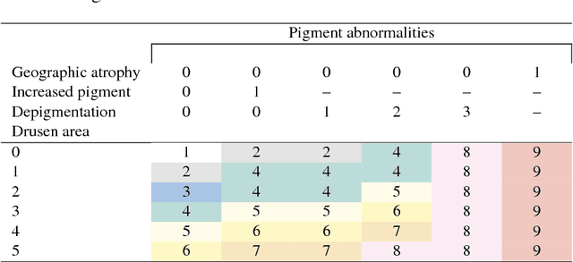 Figure 1 for A multi-task deep learning model for the classification of Age-related Macular Degeneration